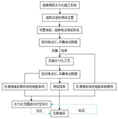 男生女生操逼。网站基于直流电法的煤层增透措施效果快速检验技术